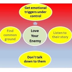 Thought for the Week: Love Your Enemy